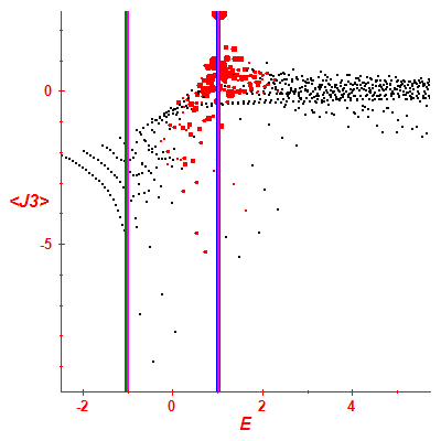 Peres lattice <J3>